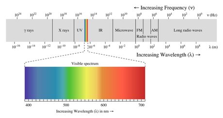 Figure illustrating electromagnetic spectrum