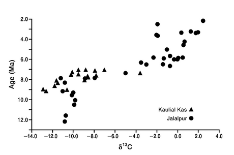 Keeley_Rundel_2005_Fig3.png